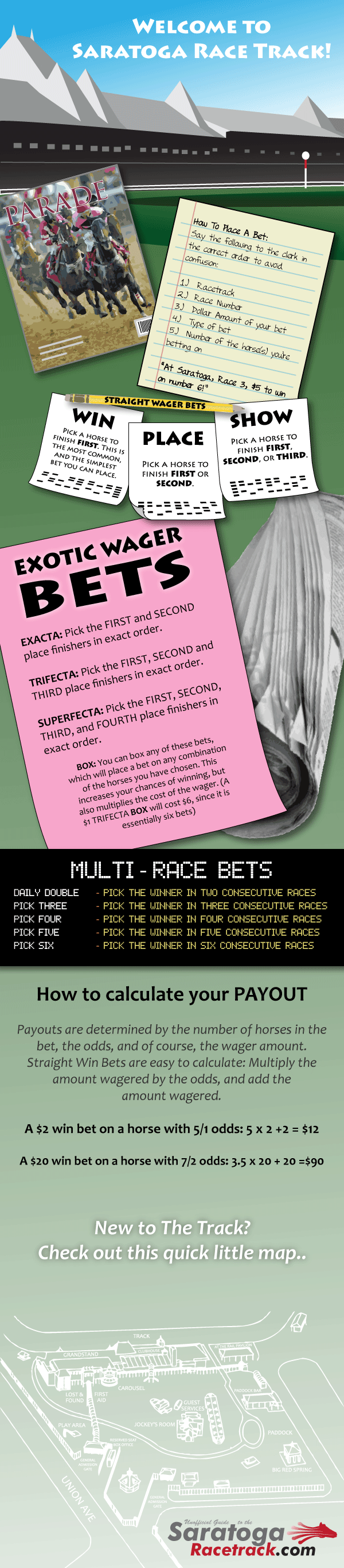 Saratoga Racetrack Betting Tips
